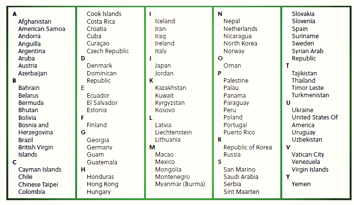 Table of countries whose citizens can buy a single-entry or multiple-entry visa on arrival in Rwanda